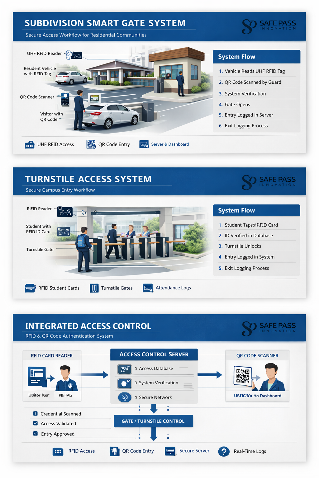 Smart Ecosystem Infrastructure
